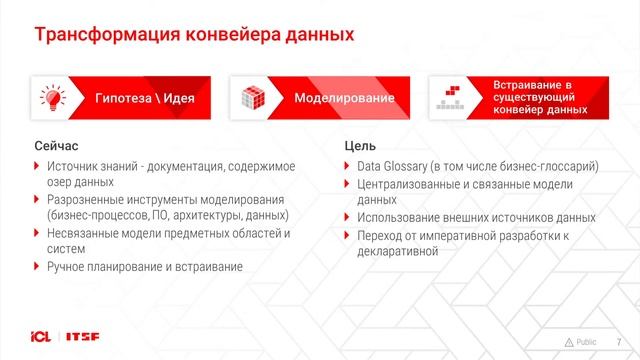 Стратегия по управлению данными как фактор цифровой трансформации смотреть онлайн