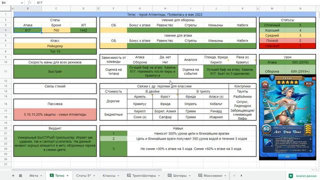 ТЕТИС. Детальный обзор/гайд на героя