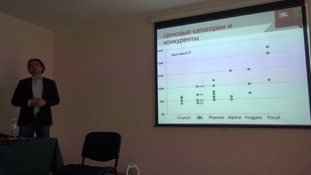 JBL конференция - 2015 год (Karma) смотреть онлайн