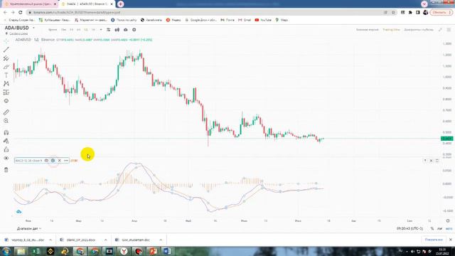Индикатор MACD смотреть онлайн