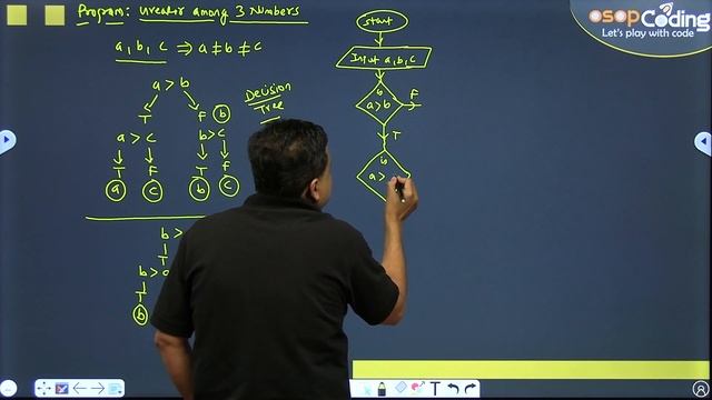 #Lecture 28 - Nested if else statement in Python | if elif else statement | Python Tutorial смотреть онлайн