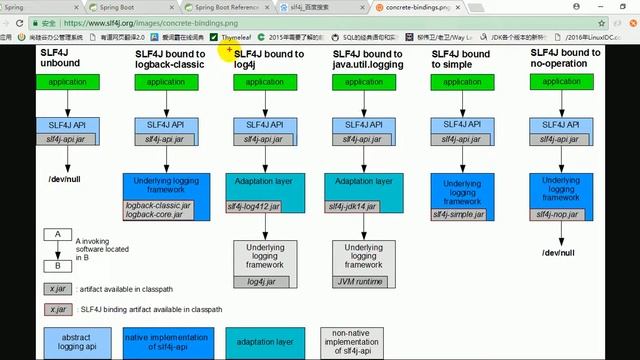 22、尚硅谷 SpringBoot 日志 slf4j使用原理 смотреть онлайн