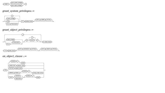 Databases: Granting Privilege on SCHEMA (2 Solutions!!) смотреть онлайн