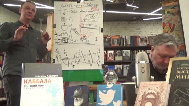 Каббала: философия, религия или наука? Международная академия Каббалы