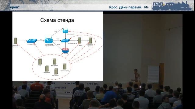 Тестирование абонентских маршрутизаторов - Мироничев Яков, КРОС-2014, 22 мая смотреть онлайн