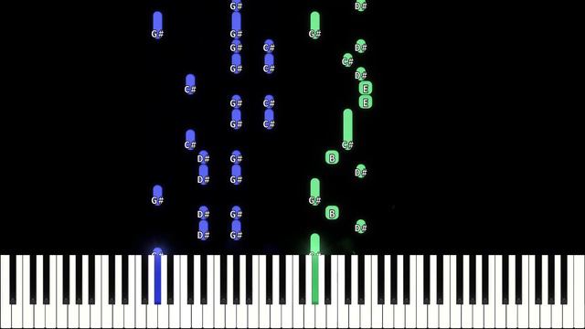 Que Sera - Medina | Piano Tutorial смотреть онлайн