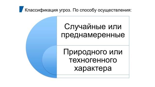 Информационная безопасность. Лекция 1. смотреть онлайн