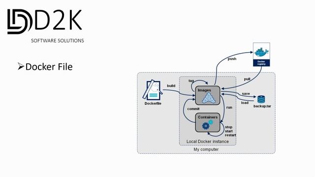 1_DOCKER TRANING || Docker overview || LEARN DOCKER IN TWO HOURS смотреть онлайн