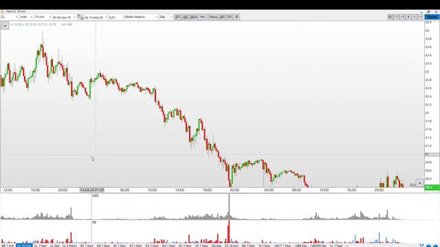 Торговля на Forex. Мониторинг реального счёта. Обзор 15.04.2020 смотреть онлайн