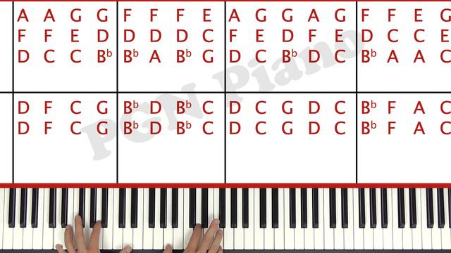 Set Fire To The Rain Adele Piano Tutorial Easy Chords смотреть онлайн