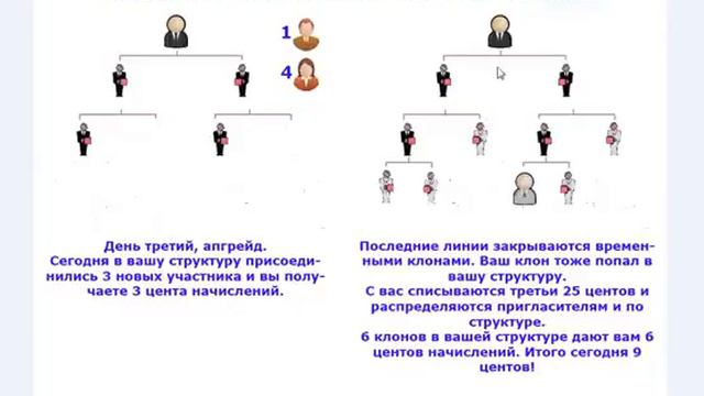Живая очередь Центопад схема начислений Пополнять нужно сразу на 5$ из ПМ смотреть онлайн