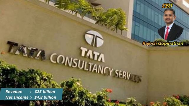 Top 10 IT Companies in the World (2022) | Infosys | Oracle | IBM | Short Info | IT Companies | смотреть онлайн