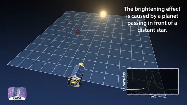 What Is Microlensing?