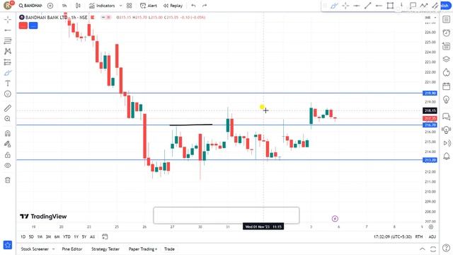 Bandhan Bank Share news | Bandhan Bank share Latest update | Bandhan Bank share 06 November Target смотреть онлайн
