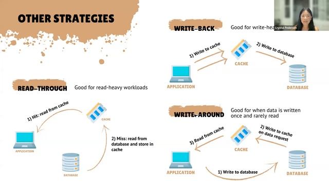 Tech Talk: Caching by Crystal Pederson смотреть онлайн