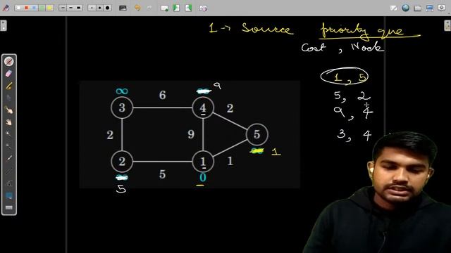 Implementing Dijkstra Algorithm | Problem of the Day-01/02/2022 | Siddharth Hazra смотреть онлайн