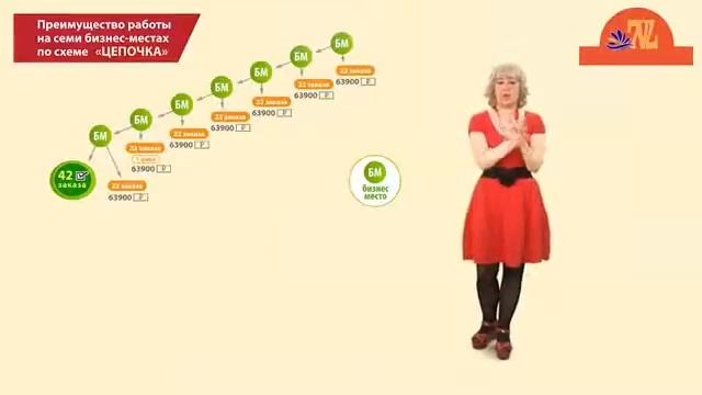 Ирина Дубник- Маркетинг план компании Семь драгоценностей жизни смотреть онлайн