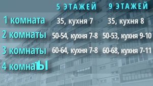75 серия панельных домов (111-75). Обзор. Особенности дома.
