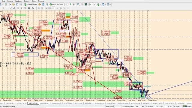 Обзор рынка по математическому методу анализа на 15/12/2020 смотреть онлайн