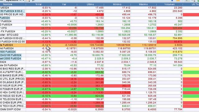 PCE próxima estación para bolsas Cierre 26 2 24 bolsas, economía y mercados смотреть онлайн