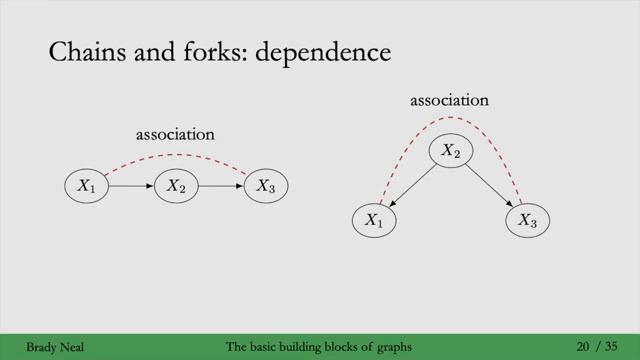 3 - The Flow of Causation and Association in Graphs (Week 3) смотреть онлайн