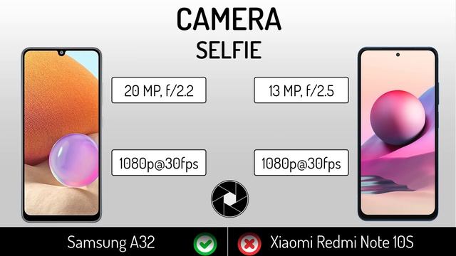 Samsung Galaxy A32 VS Xiaomi Redmi Note 10S | Full Specifications Comparison смотреть онлайн
