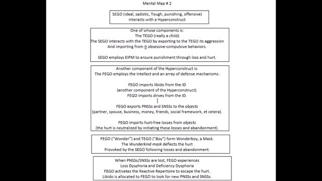 PTSD: Emotional Numbing, Reduced Affect Display (25th Intl. Conference Neurology & Neurophysiology) смотреть онлайн