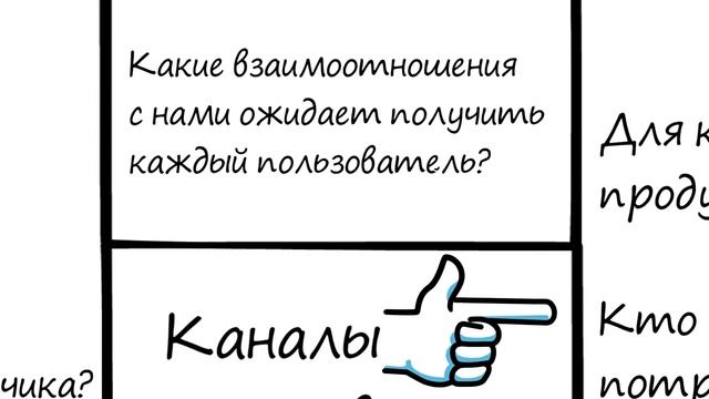Шаблон бизнес-модели Остервальдера и Пинье смотреть онлайн