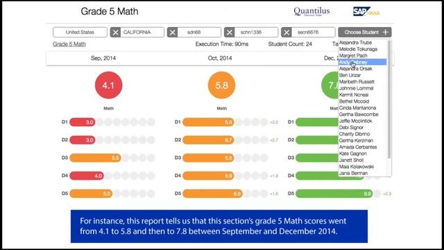 Assessment Report - SAP HANA In-memory DB смотреть онлайн