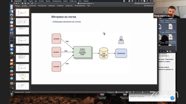 Мониторинг и Алертинг // Бесплатный урок OTUS смотреть онлайн