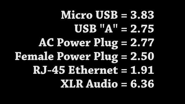How To Fix Micro USB смотреть онлайн