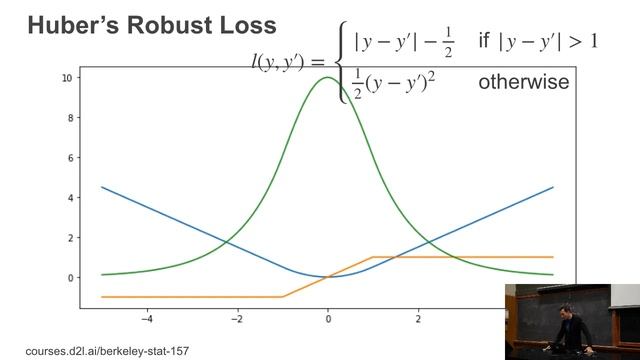 L5/3 Loss Functions смотреть онлайн