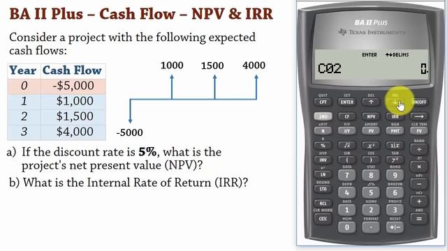 BA II Plus | Cash Flows 1: Net Present Value (NPV) and IRR Calculations смотреть онлайн