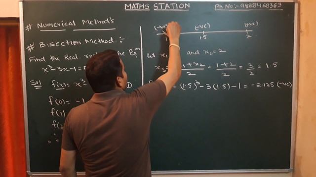 Bisection Method смотреть онлайн