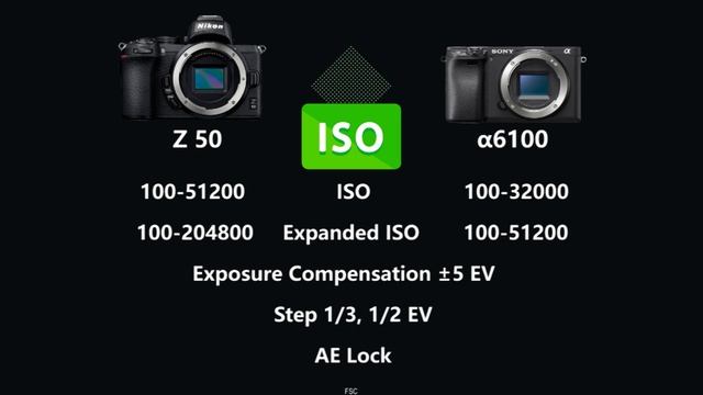 Nikon Z50 vs Sony Alpha a6100 смотреть онлайн