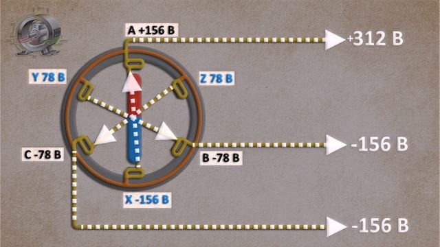 Как из 220 получается 380 вольт? Самое простое объяснение #энерголикбез смотреть онлайн