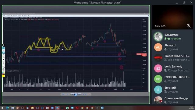 "Захват Ликвидности" - Конференция с подписчиками Telegram - Урок №4 смотреть онлайн