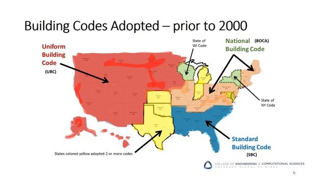 Code Analysis смотреть онлайн