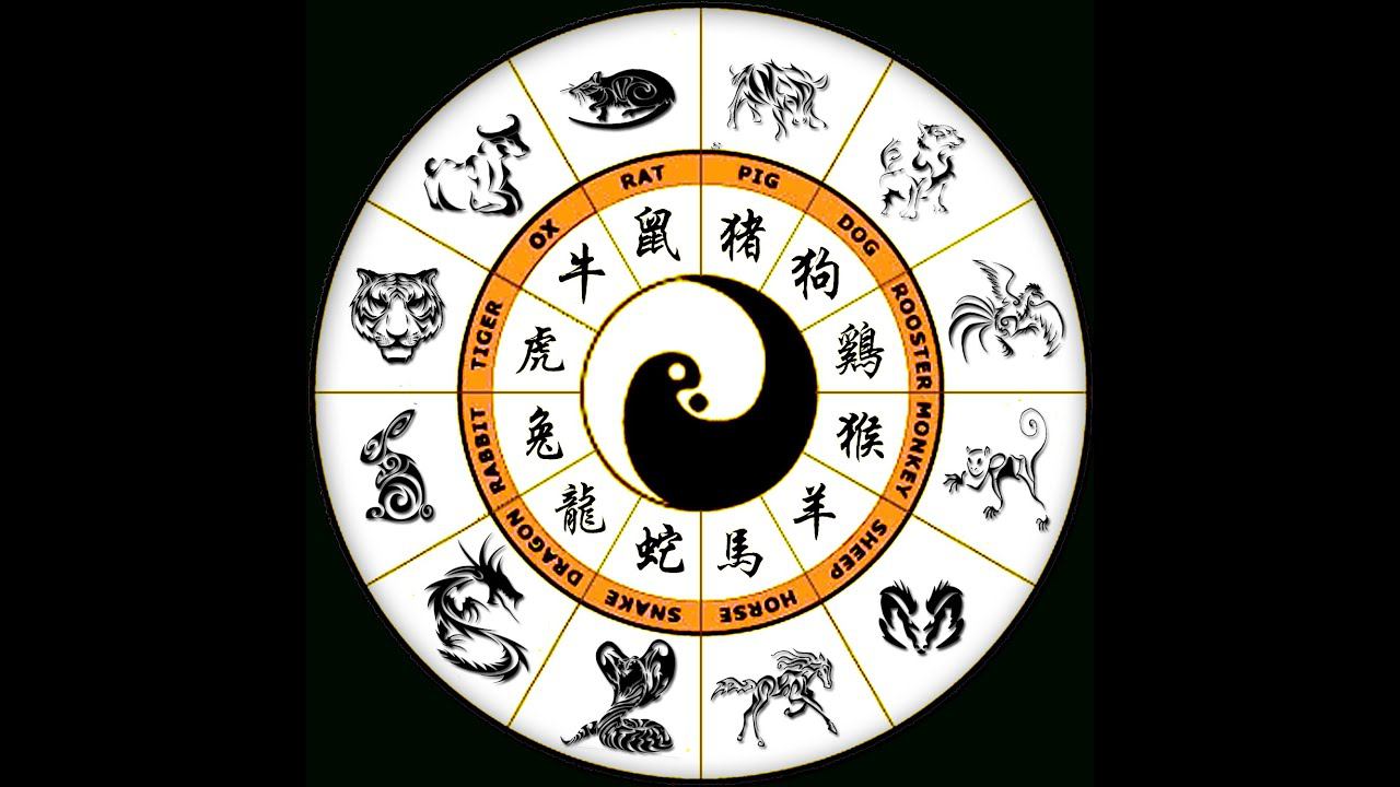 МГНОВЕННАЯ ХАРАКТЕРИСТИКА ЛЮДЕЙ РОЖДЕННЫХ В ГОДЫ КРЫСЫ, БЫКА, ТИГРА, КРОЛИКА, ДРАКОНА, ЗМЕИ.ГОРОСКОП смотреть онлайн