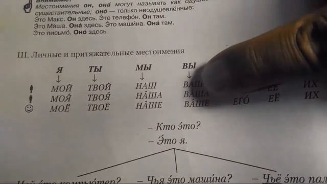 Bahasa Rusia Dasar : Posesif Pronoun