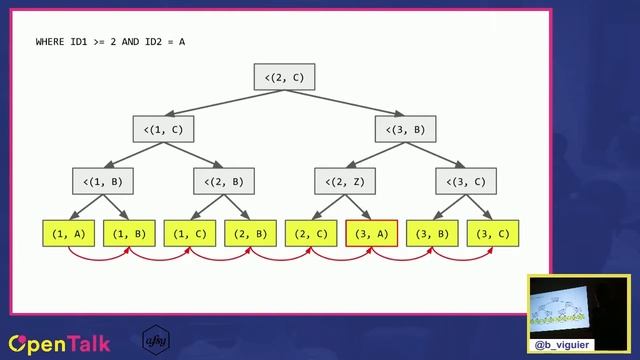 SfPot #1.2 Index SQL: Born to B-Tree, par Benoit Viguier смотреть онлайн