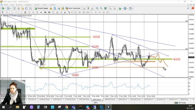 Практический трейдинг, 10.11.2021 смотреть онлайн