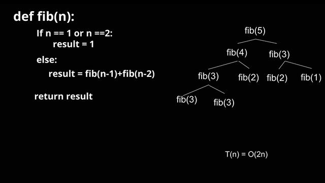 Dynamic Programming Explanation | Tamil | Python |Fibonacci series смотреть онлайн