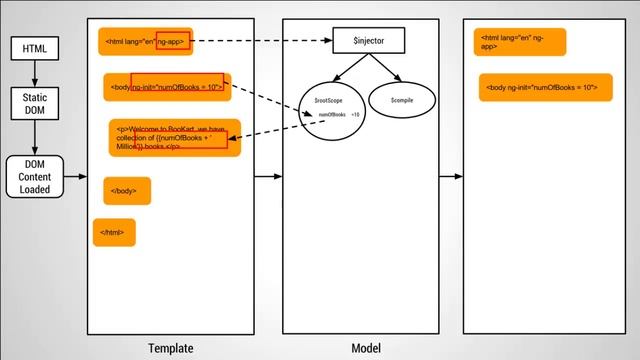 Quick Start Angular JS - 004 Bootstrapping AngularJS app смотреть онлайн