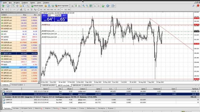 Технический Анализ на FOREX. Сама Суть.Часть 2 смотреть онлайн