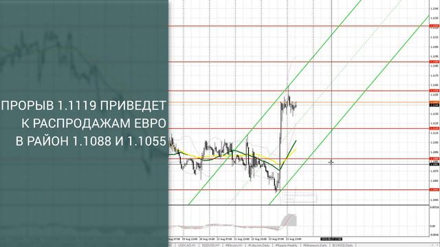 Прогноз на 26.08.2019 от Максима Магдалинина: Китай вводит ответные пошлины. Пауэлл обвалил доллар. смотреть онлайн