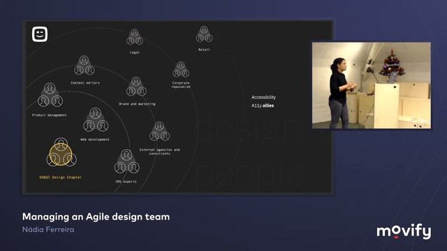 Movify Meetup: Managing an Agile Design Team - Nádia Ferreira смотреть онлайн