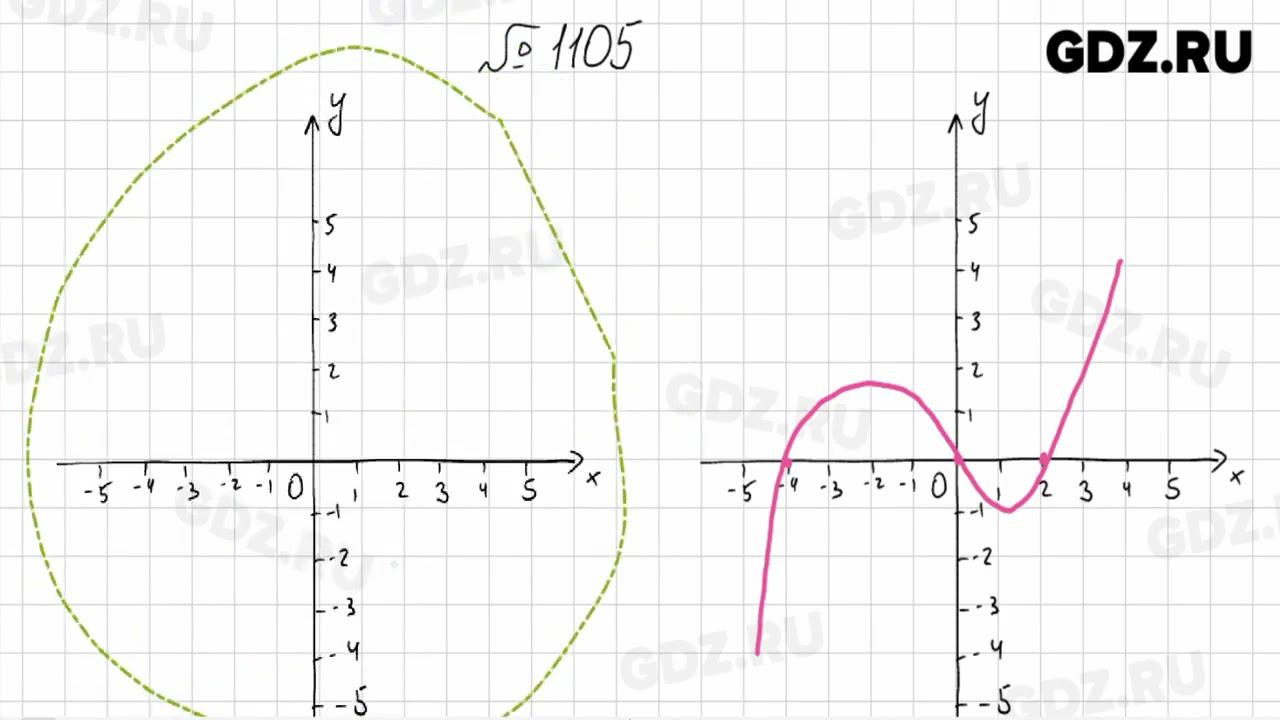№ 1101-1170, 1171, 1179, 1183 - Алгебра 8 класс Макарычев смотреть онлайн