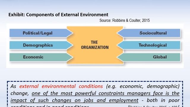 (HR)Management Basics - Internal vs External Environment смотреть онлайн