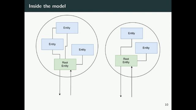DPC2019: Event Driven Development - Chris Riley